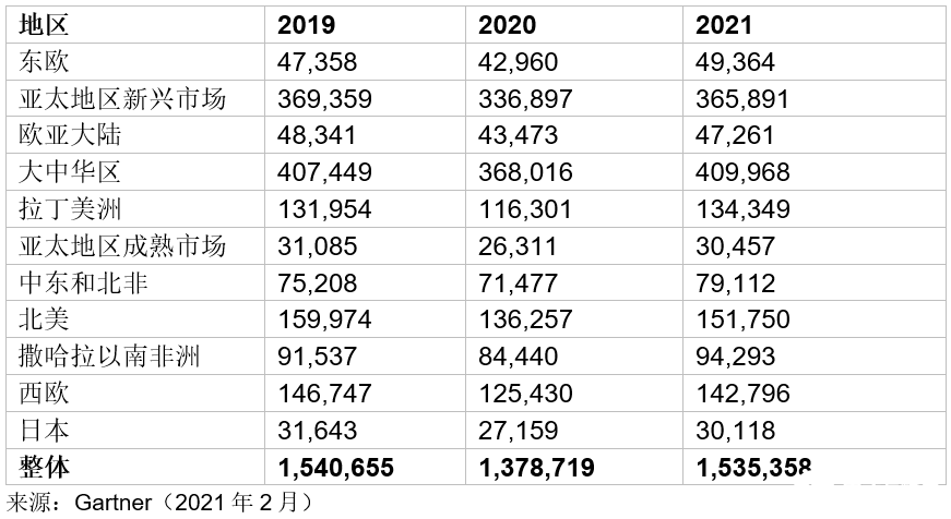 2021年智能手机销售量将大幅上涨，5G是智能手机的下一个增长点,2021年智能手机销售量将大幅上涨，5G是智能手机的下一个增长点,第2张