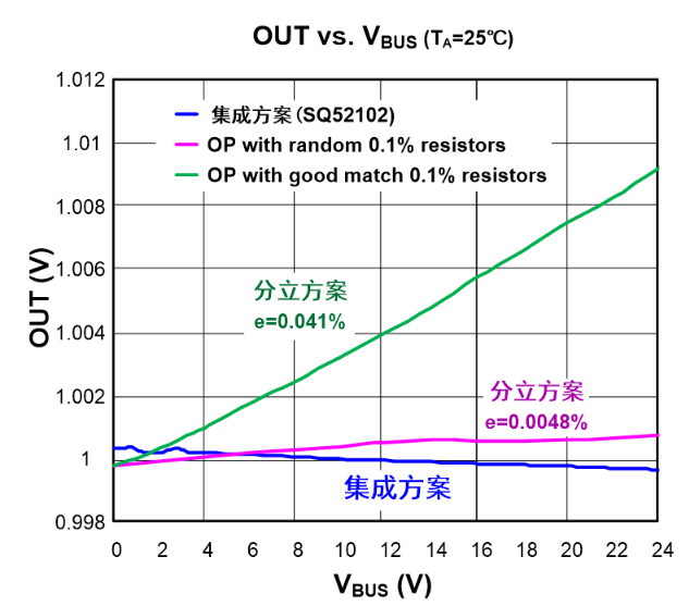 矽力杰 | 高端电流检测方案,pIYBAGAc4EmAAnDNAAEYYtDtlws698.png,第5张