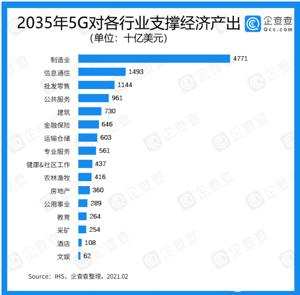 6年内我国5G产业融资总额高达1278.74亿元,6年内我国5G产业融资总额高达1278.74亿元,第7张