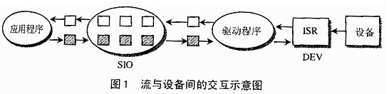 DSPBIOS环境下的数据通信,DSP/BIOS环境下的数据通信,第2张