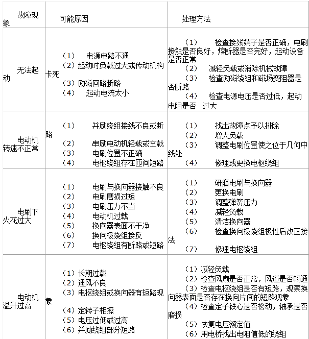 直流电机的使用及的常见故障及处理,第2张