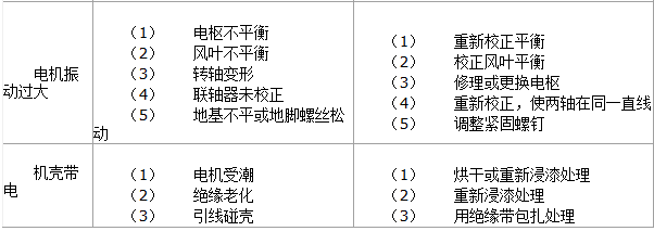 直流电机的使用及的常见故障及处理,第3张