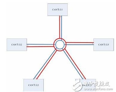 CAN总线布线规范,CAN总线布线规范,第6张