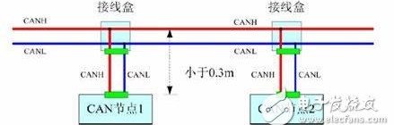 CAN总线布线规范,CAN总线布线规范,第4张