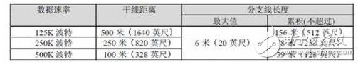 CAN总线布线规范,CAN总线布线规范,第5张