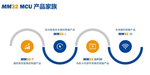 灵动MCU产品推动汽车芯片国产化,灵动MCU产品推动汽车芯片国产化,第3张