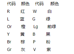 工程机械电气控制系统检修注意事项,第2张