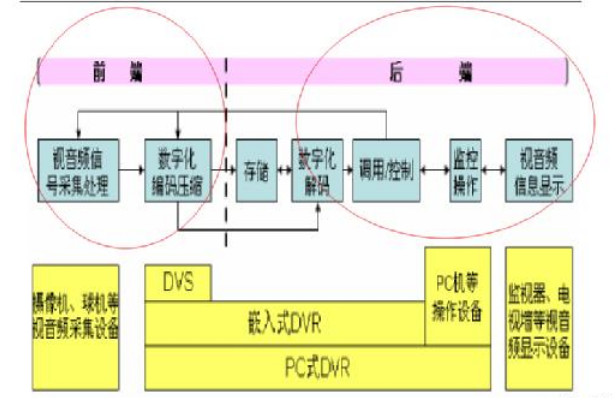 解析芯片供应商富瀚微如何一步步做大,pIYBAGBBzy2AFS_FAAMLRAfvgxk208.png,第2张