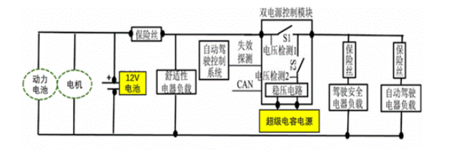 解读电容器跟ADAS那说不清道不明的复杂关系,第2张