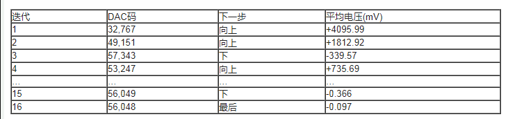 ADI公司电路笔记——适用于IEPE传感器的24位数据采集系统,第15张