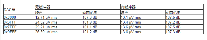 ADI公司电路笔记——适用于IEPE传感器的24位数据采集系统,第25张