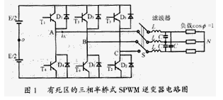 SPWM逆变器死区影响的几种补偿方法 你们知道吗？,pIYBAGBMHAuAZcFBAAAsyMz7nF4196.png,第2张