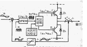 SPWM逆变器死区影响的几种补偿方法 你们知道吗？,pIYBAGBMHCKACWjcAAAqQPynkZ0323.png,第3张