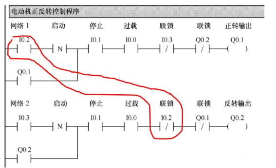 plc电机正反转控制电路图梯形图程序,第2张