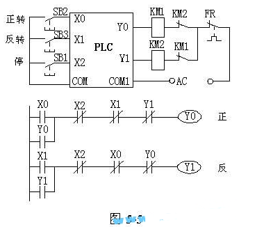 具有互锁功能的PLC程序梯形图,pIYBAGBZkkCAFliKAACc_flf9ts737.png,第3张