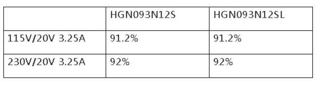GaN Charger推荐方案- HGN093N12SSL高频应用MOSFET,pIYBAGBZnleAD71wAABkGqK9kR8434.png,第3张
