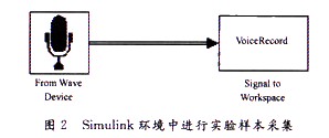 语音通信中的自适应噪声对消系统原理与设计,语音通信中的自适应噪声对消系统原理与设计,第6张