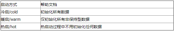 软PLC冷启、暖启、热启动,pIYBAGBa81mAf0s4AAAk1Ghy9q8944.png,第2张