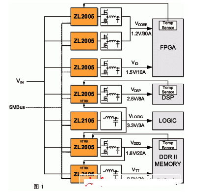 简化电源系统设计,整合电源管理与转换,pIYBAGBcJYCASFHlAABtkI8gzm0469.png,第3张