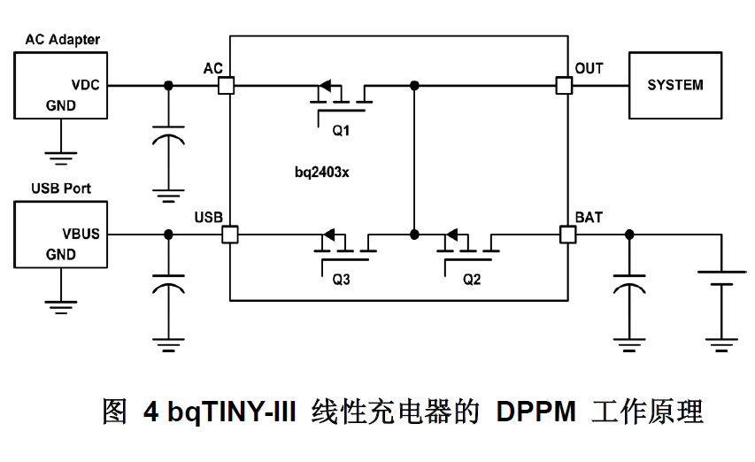 如何使用动态电源路径管理简化太阳能板对电池的充电,第5张