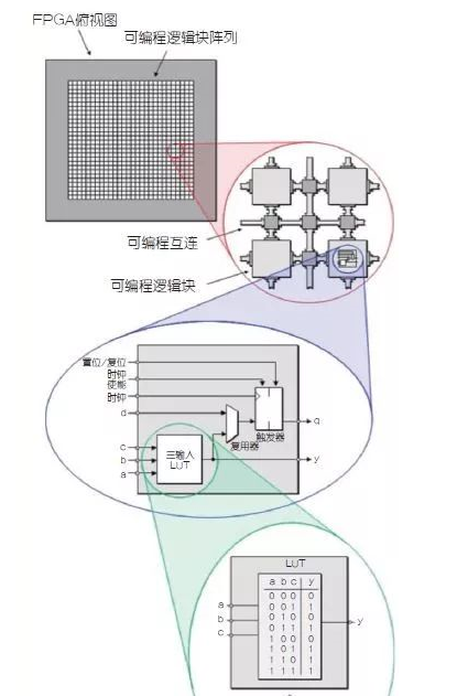 简单讨论FPGA的硬件属性,简单讨论FPGA的硬件属性,第2张