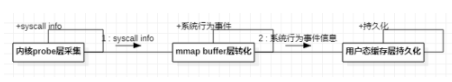 详谈Linux系统之实时监控相关技术,详谈Linux系统之实时监控相关技术,第3张