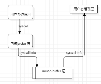 详谈Linux系统之实时监控相关技术,详谈Linux系统之实时监控相关技术,第2张