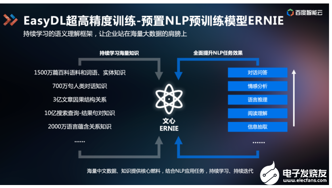 技术揭秘AI开发降本提效之道：云智一体AI开发全栈模式,pIYBAGBm80mAZfiKAAKJXrvLQTw481.png,第9张