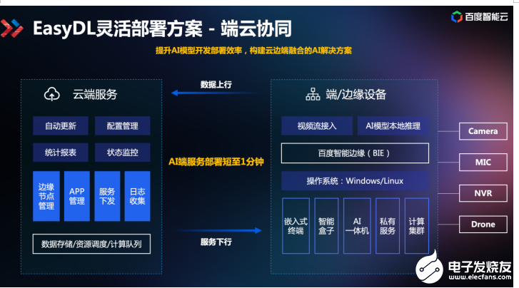 技术揭秘AI开发降本提效之道：云智一体AI开发全栈模式,pIYBAGBm812AOvsPAAK7UC8pttI598.png,第11张