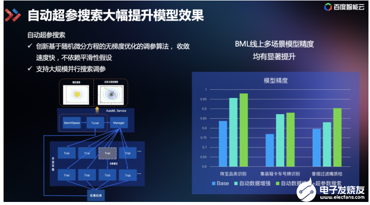 技术揭秘AI开发降本提效之道：云智一体AI开发全栈模式,pIYBAGBm83GAdiHxAAM-YvUFg70612.png,第13张