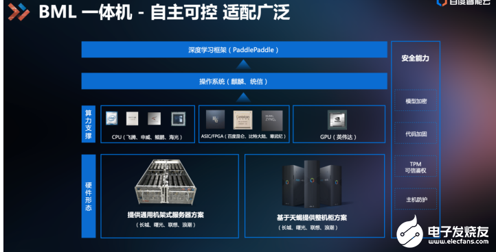 技术揭秘AI开发降本提效之道：云智一体AI开发全栈模式,pIYBAGBm83yAAYkBAAJlXDtzQzs040.png,第14张