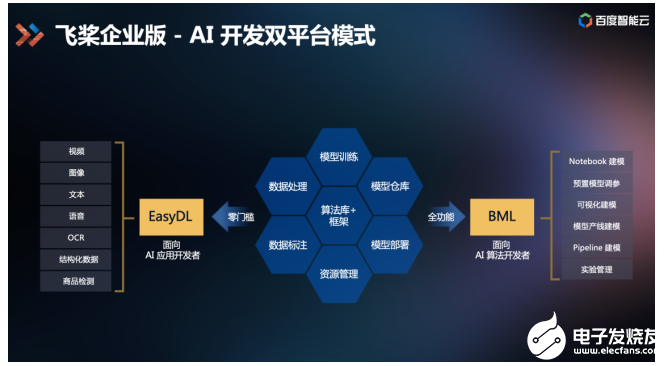 技术揭秘AI开发降本提效之道：云智一体AI开发全栈模式,pIYBAGBm8zWAeSQ_AAIIHHdza30612.png,第7张