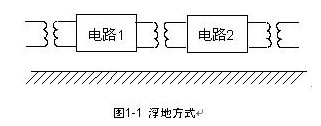 通信设备的接地分类,通信设备的接地分类,第2张