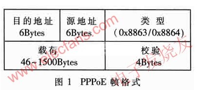 点对点通信协议PPPoE模块的设计,点对点通信协议PPPoE模块的设计,第2张