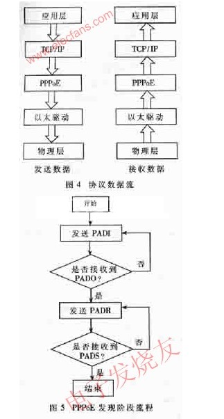 点对点通信协议PPPoE模块的设计,点对点通信协议PPPoE模块的设计,第4张