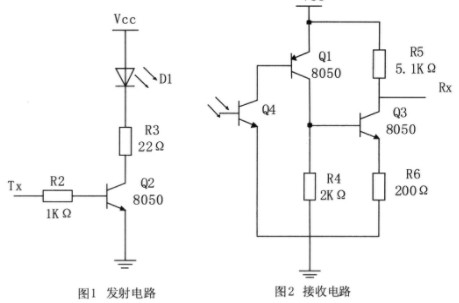 基于凌阳SPCEO61A的红外通信接口设计,基于凌阳SPCEO61A的红外通信接口设计,第2张