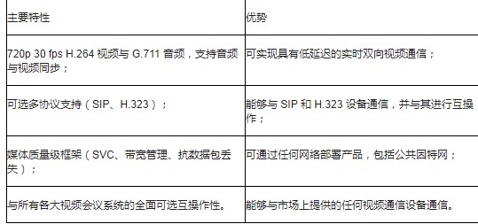 全新视频通信引擎VCE6467,全新视频通信引擎VCE6467,第2张