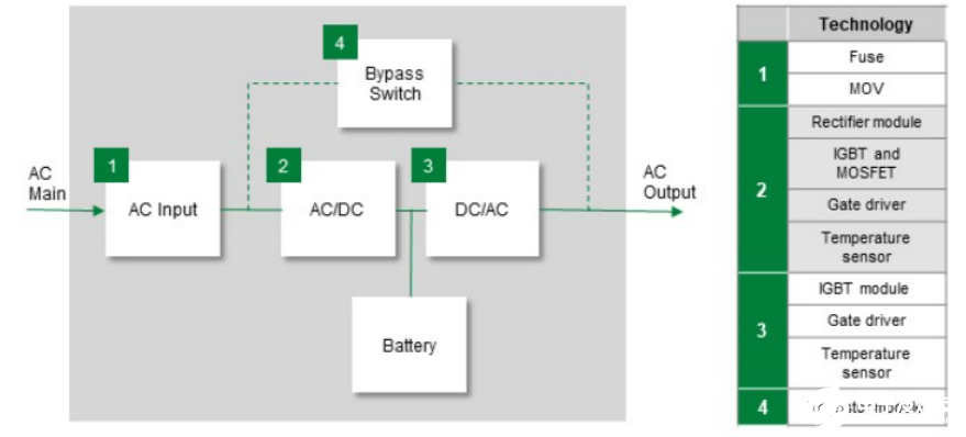 不被打扰！ 确保可靠的不间断电源的设计技巧,pIYBAGBwA3SAbchZAAGJQn5L3S4877.png,第4张