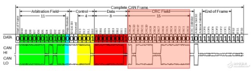如何在CAN总线通信过程中进行CRC错误检测,如何在CAN总线通信过程中进行CRC错误检测,第2张