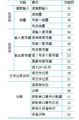 以太网Modbus通信在PLC通道检测中的应用,以太网Modbus通信在PLC通道检测中的应用,第3张