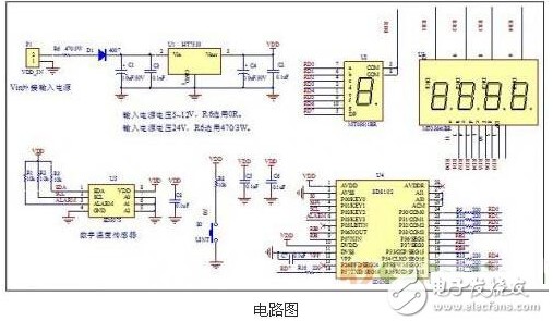 利用I2C通信接口实现测温的设计方案,利用I2C通信接口实现测温的设计方案,第2张