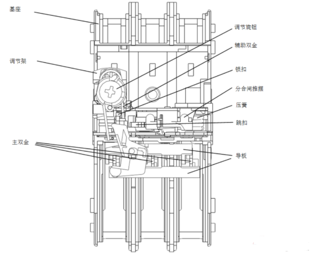 电动机断路器工作原理,pIYBAGC0lU2Ab6mZAAE5V4o8ZZ0544.png,第2张