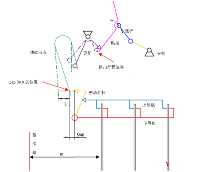 电动机断路器工作原理,pIYBAGC0lVeACk1BAAEQykafMe4402.png,第3张