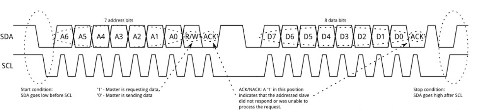详解I2C总线通信,详解I2C总线通信,第3张