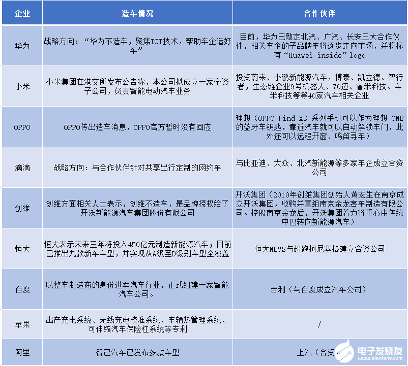 为造车真拼了！华为、小米、阿里、恒大、滴滴，群雄混战、新旧交锋，最后是否一地鸡毛？,第2张