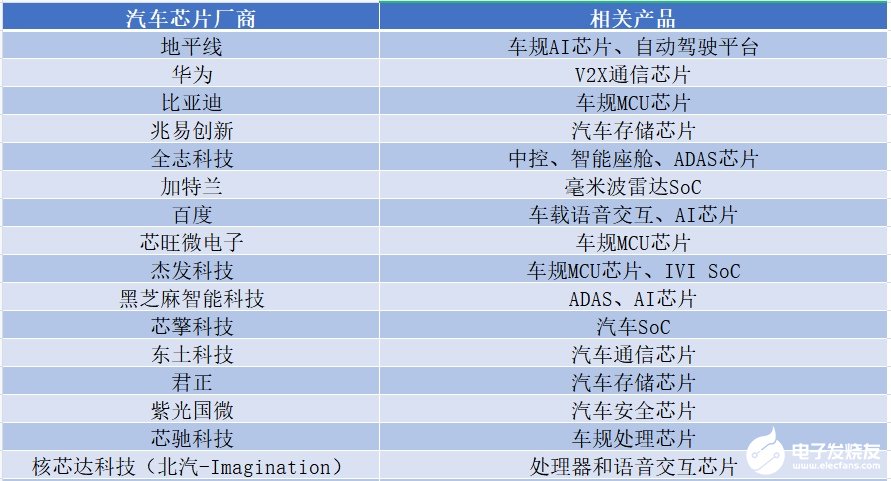 为造车真拼了！华为、小米、阿里、恒大、滴滴，群雄混战、新旧交锋，最后是否一地鸡毛？,第4张