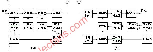 混合扩展频谱通信系统,混合扩展频谱通信系统,第2张