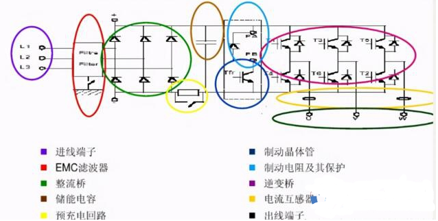 变频器的使用方法及参数调整,pIYBAGCBLC2AVWs1AAMUm89m6kM173.png,第2张