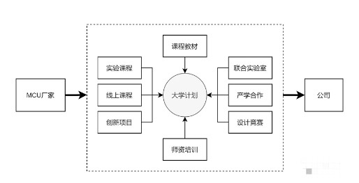 浅谈微控制器产品的市场营销,浅谈微控制器产品的市场营销,第2张