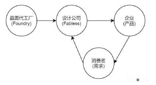 浅谈微控制器产品的市场营销,浅谈微控制器产品的市场营销,第3张